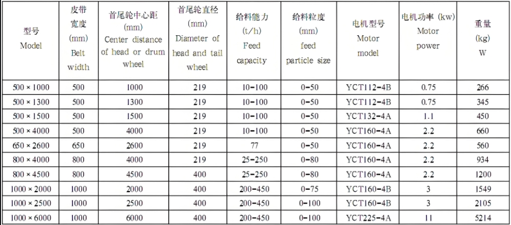 皮带给矿机参数