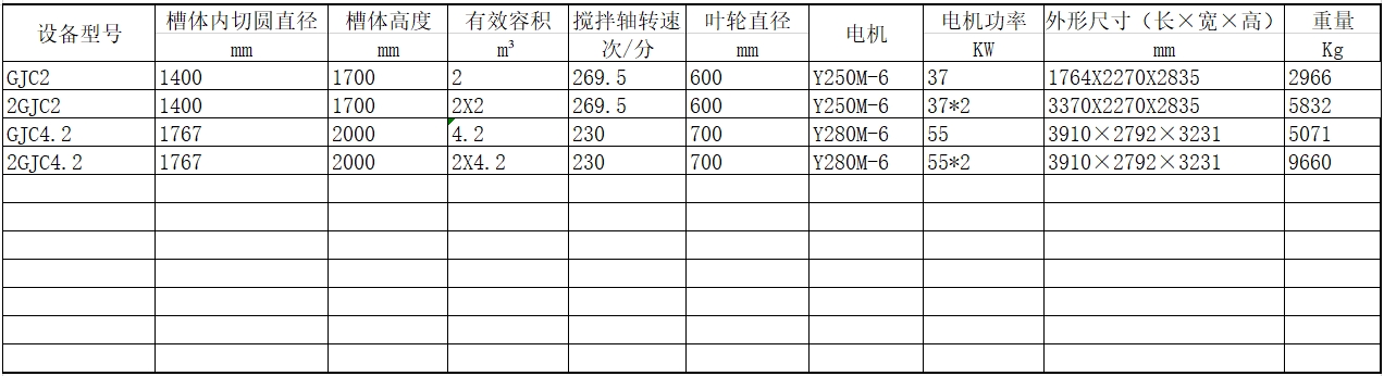 擦洗机参数表
