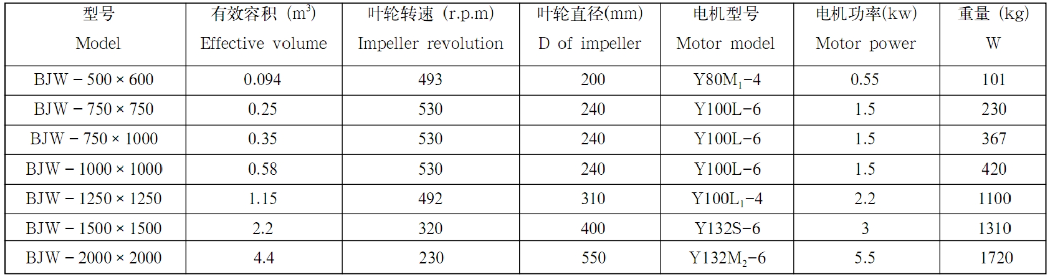BJW普通药用搅拌槽