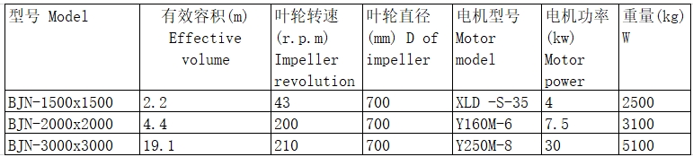 高浓度搅拌槽参数