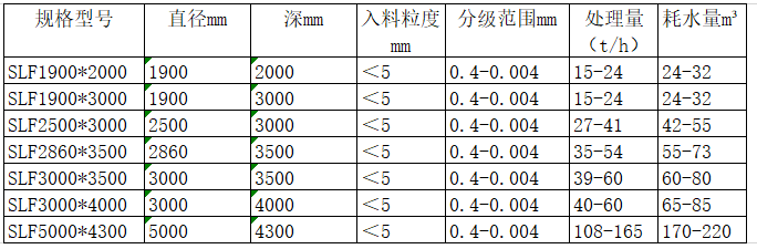 水力分级机参数