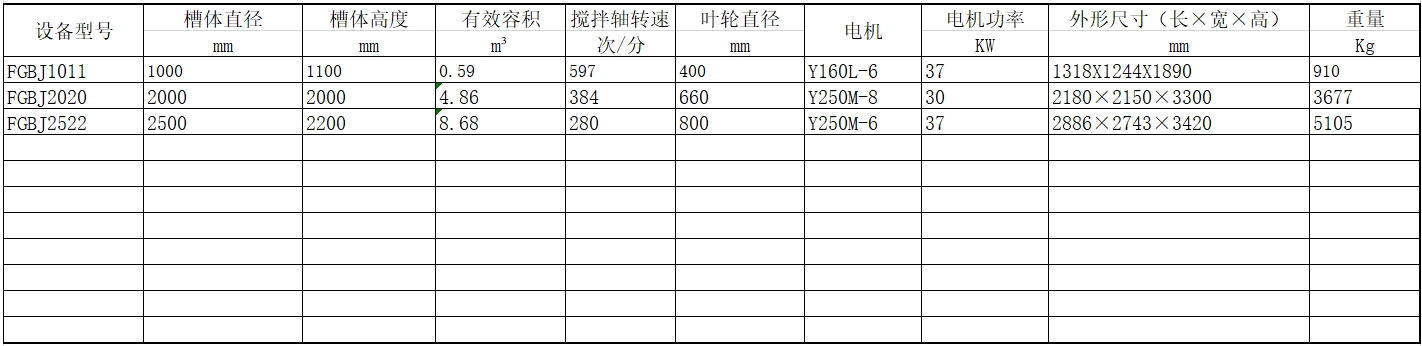 FGBJ石英砂专用高效搅拌槽参数表