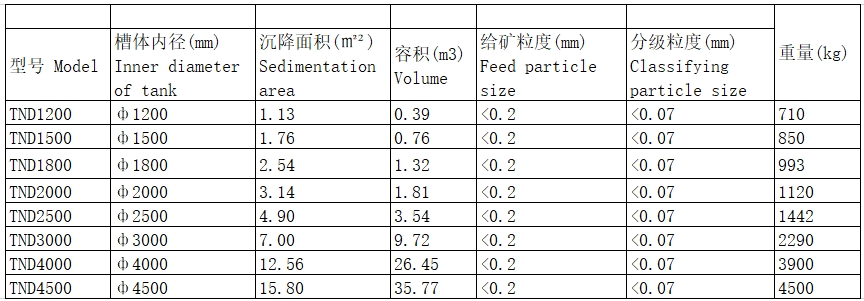 脱泥斗技术参数