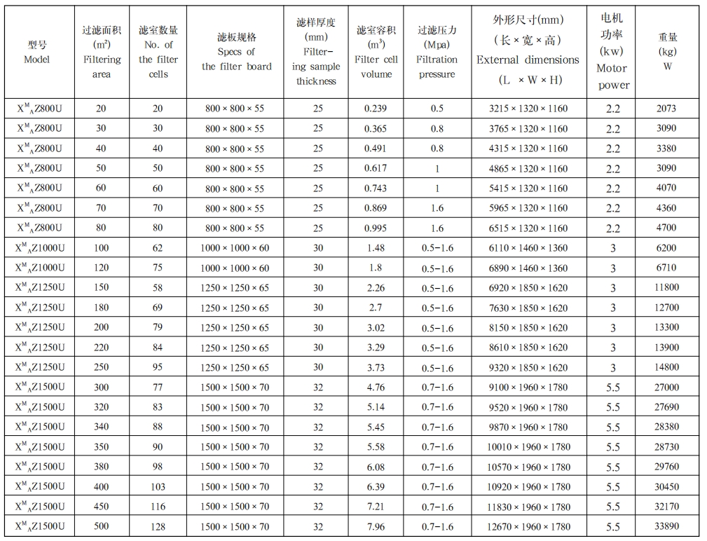 隔膜压滤机技术参数