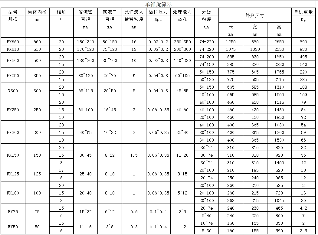 单锥旋流器参数