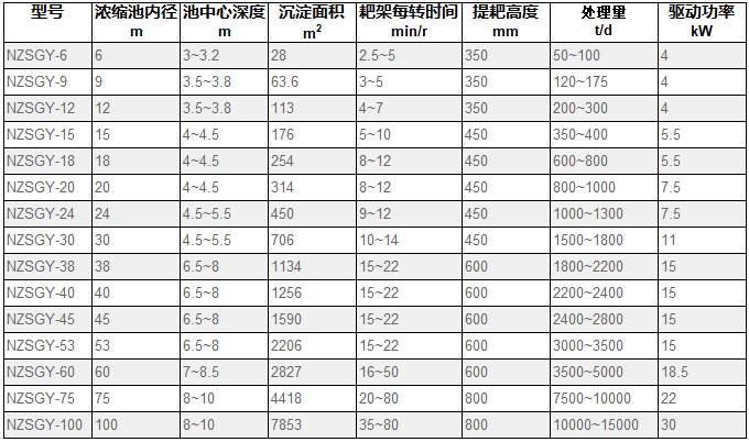 中心传动液压浓密机技术参数